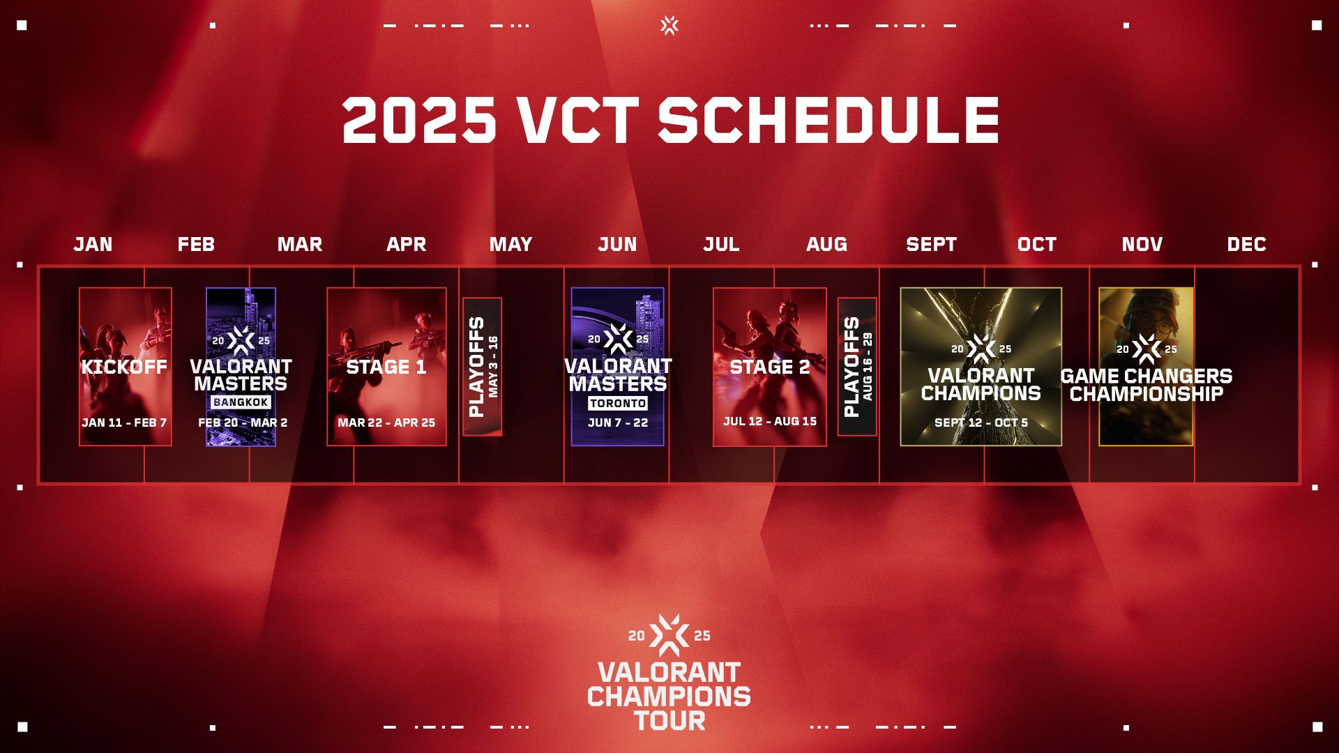 12BET India App vct 2025
