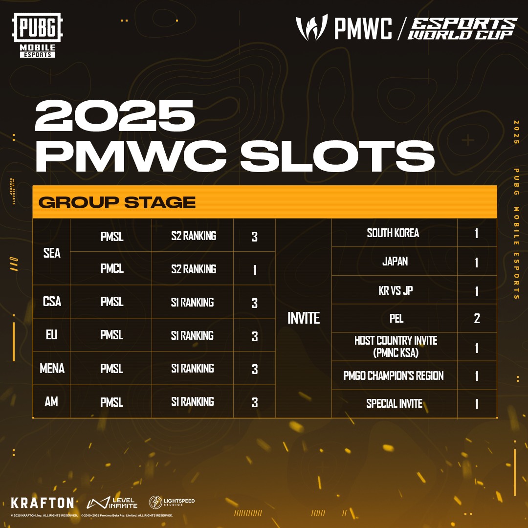 2025 PUBG Mobile World Cup 12bet login